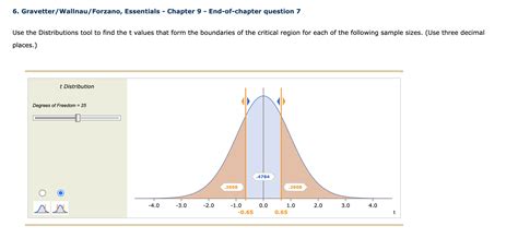 Solved Use The Distributions Tool To Find The T Values That Chegg Com