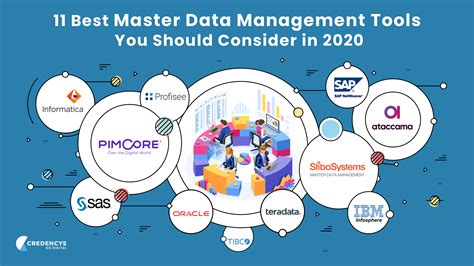 Top rated master data management (mdm) products. 11 Best Master Data Management Tools You Should Consider ...