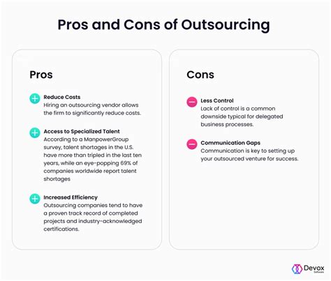 Outsourcing And Offshoring Choose Correct For Your Business