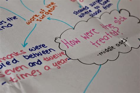 Make Love Pretty Mind Maps Revision And Study Tips