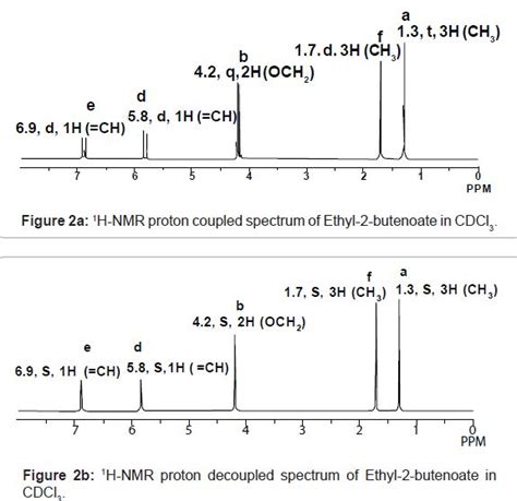 The nmrshiftdb2 software is open source, the data is published under an open content license. Structural Elucidation of Small Organic Molecules by 1D ...