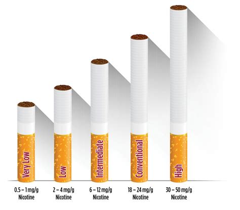 How Much Nicotine Is In A Cigarette Renew Physical Therapy