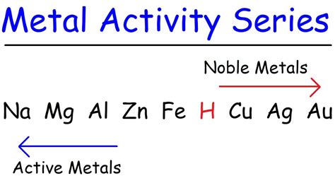 Learn about how to use activity reports to see how users in your organization are using microsoft teams. Activity Series of Metals - Chemistry - YouTube