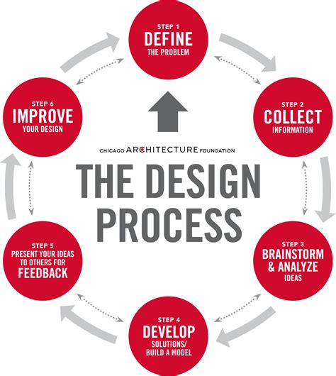 DiscoverDesign Handbook | DiscoverDesign