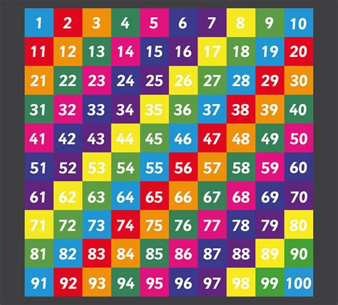 Number Grid 1 100 Solid Educational Play Environments