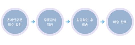 서울문고는 1988년 서울 삼성동 무역센터 지하에 300평 규모 반디앤루니스 서점을 내면서 출판 시장에 진입했다. 아파트백과 - 국내최고도면DB
