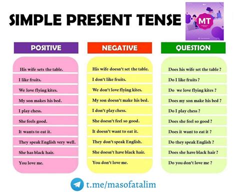 Simple Present Tense Grammar Structure Present Simple Tense Grammar