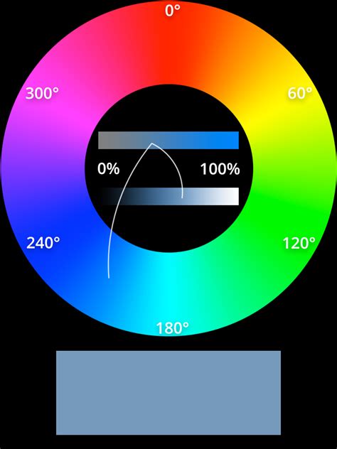 Hsl Color Model What It Does When Its Useful And How It Compares To Rgb
