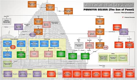 Bank merger pros and cons; Ponniyin Selvan - Wikipedia