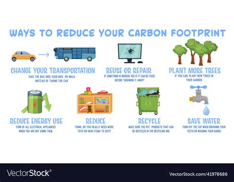 Carbon Footprint Infographics Landscape Royalty Free Vector