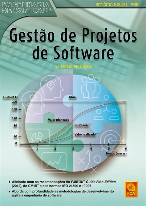Gestão De Projetos De Software Revista Programar