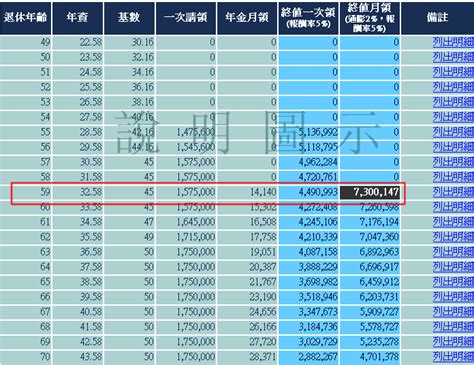 信用卡款 水費 電費 瓦斯費 中華電信費 台灣大哥大電信費 遠傳電信費 學費 富邦人壽 富邦產險 國民年金 勞工保險費 勞工退休金 貸款 有線電視費 繳稅 其. 勞保一次領與月領之比較