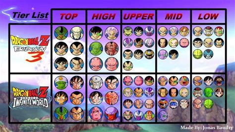 Dragon ball budokai tenkaichi 3 tier list. Which is Best - Budokai 3 or Infinite World? | DragonBallZ Amino