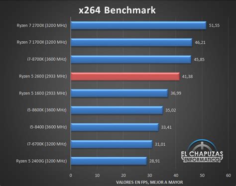 Multiprocessing performance for gamers and creators. Review: AMD Ryzen 5 2600 (Chipset X370)