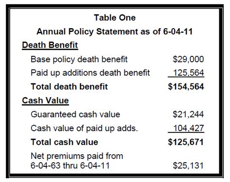 Spend five minutes researching term life vs. Still Beating the Cash Value Life Insurance Drum