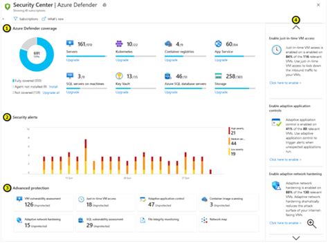 How To Use Azure Defender To Improve Security Flexmind