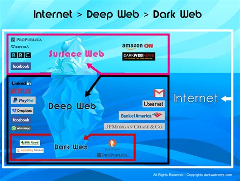 Darknet Wiki Link Reddit Darknet Market 2022