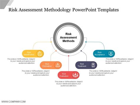 New Product Risk Assessment Example
