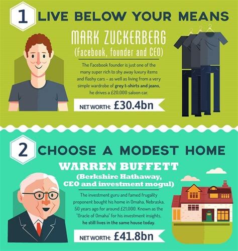 Infographic 11 Frugal Habits Of The Super Rich