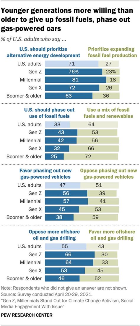 Millennial Years Age Range More Details To Know On The Generation