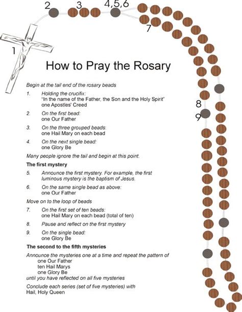 The Holy Rosary Rosary Prayers Catholic Praying The Rosary Rosary