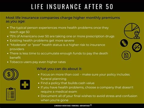 Affordable Life Insurance Policies Over 50 Our Advantages