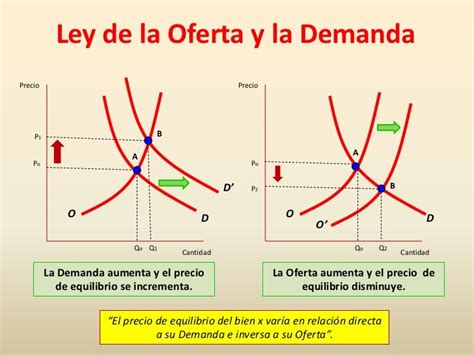 Ley De Oferta Y Demanda Explicada Porn Sex Picture