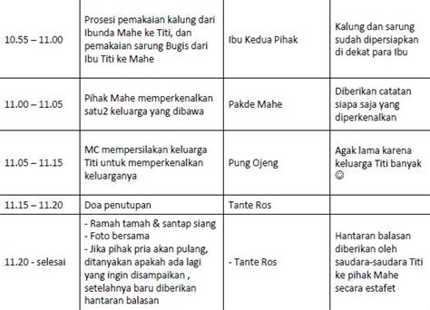 Seserahan hidangan makanan khas bandar lampung. Kumpulan Teks Mc Pada Acara Lamaran Pernikahan - Kumpulan ...
