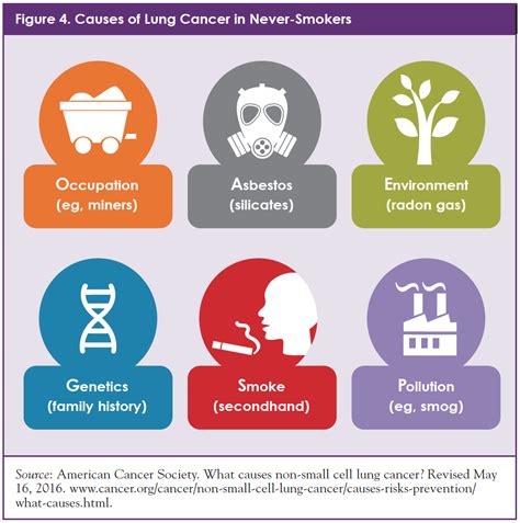 While the exact cause is not always known, there may be risk factors from your parent's life that will increase the likelihood of him developing lung cancer. Personalizing Treatment for Patients with Non-Small-Cell ...