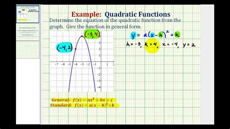 All data are thoroughly analyzed and presented for your convenience! Ex: Find the Equation of a Quadratic Function from a Graph ...