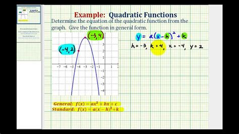 My thought on thoughts is , thought is byproduct of thinking. Ex: Find the Equation of a Quadratic Function from a Graph ...