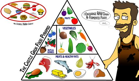 Maybe you would like to learn more about one of these? Meat clipart food pyramid, Meat food pyramid Transparent ...