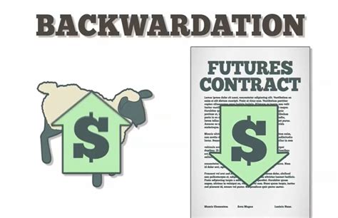 Backwardation - Video | Investopedia