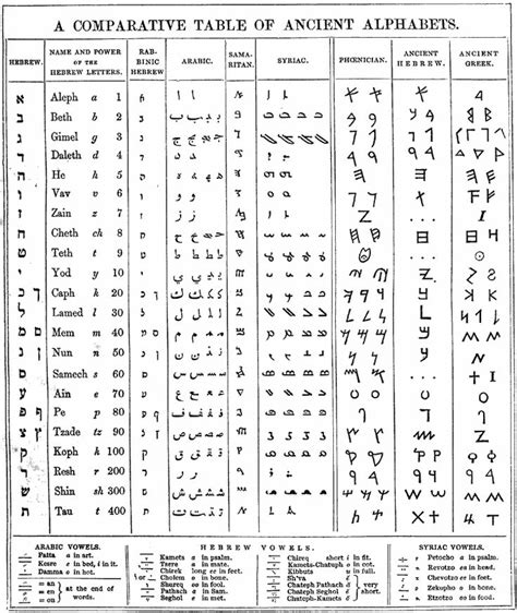 42 Best Bible Tools Greek Aramaic Languages And Bible