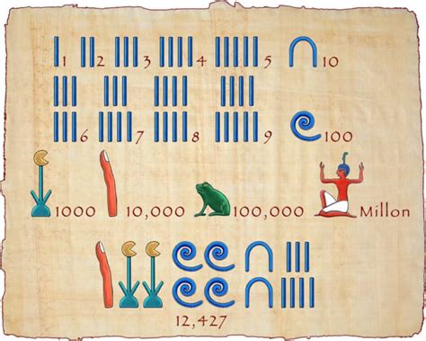 15 amazing facts about egyptian hieroglyphics jellyquest