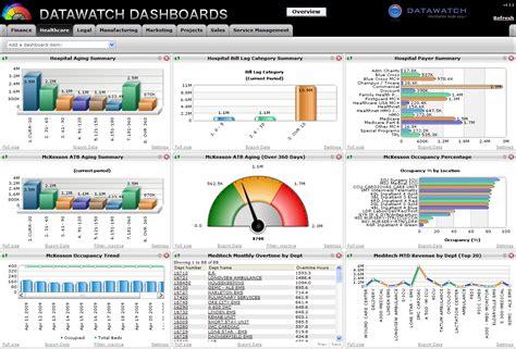 That's why in this article, we'll be showing you 7 free and paid dashboard templates you can use. Crystal Report Dashboard Examples And Internal Audit ...
