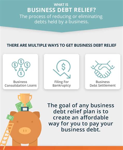 Business Debt Relief Top Business Debt Relief Programs United Debt
