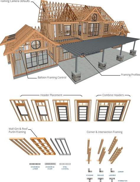 Chief Architect Premier X12 Product Key Itypodwa