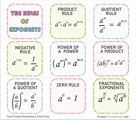 Mathworksheets4kids Exponent Rules Answers Laws Of Exponents