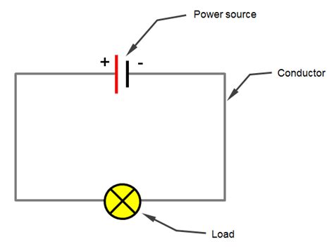 Electrical diagrams illustrate how electrical circuits are composed. Electrical Circuit Basics | 12 Volt Planet