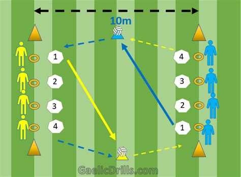 Gaelic Football Drills U8 And U10 2024 15 Examples Gaelic Drills