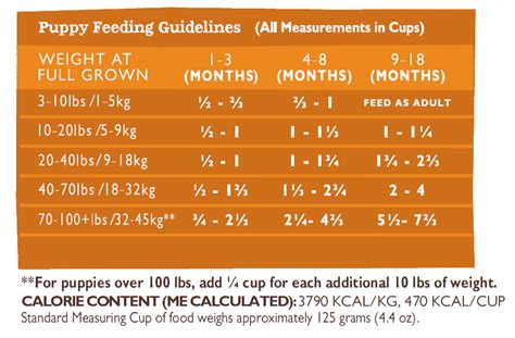 Even if their growth rate slows down, it's advisable to continue feeding larger breeds with puppy food to make sure they get the essential nutrients. Grain Free Chicken & Chicken Meal - Grandma Mae's Country ...