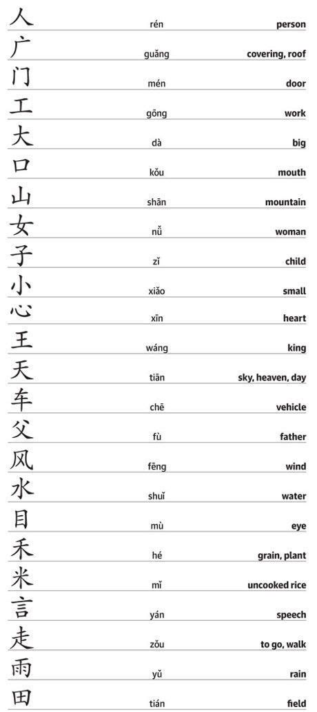 Some Chinese Characters Are In Different Languages