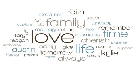 Wordle Template Austin Photographer Word Collage Word Pictures Words