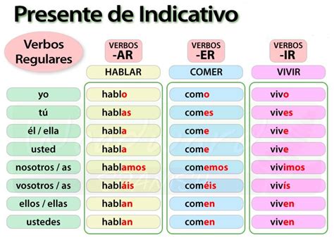 OFL habla español Presente de Indicativo Verbos regulares