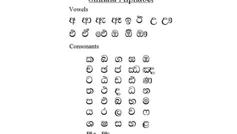 Sinhala Among 5 Of The Worlds Most Beautiful Alphabets