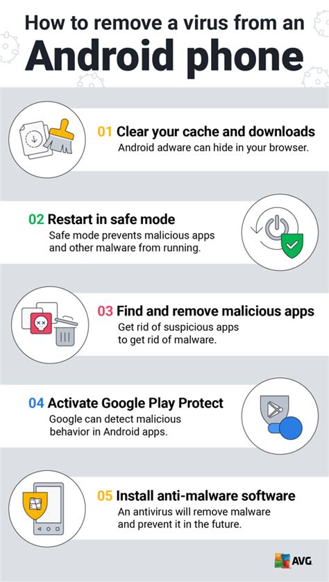 How To Clean An Android Or Iphone From Viruses For Free Avg
