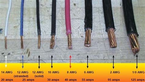 Tabel Daya Dan Ukuran Kabel Awg 20 Current IMAGESEE