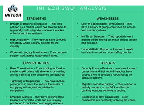 Identify the strengths that will contribute to successful job performance. How to Conduct and Leverage a SWOT Analysis + Free Template