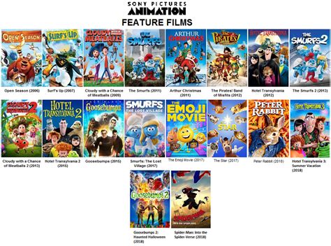 Sony Pictures Animation Fandom Complete List Of All Sony Pictures